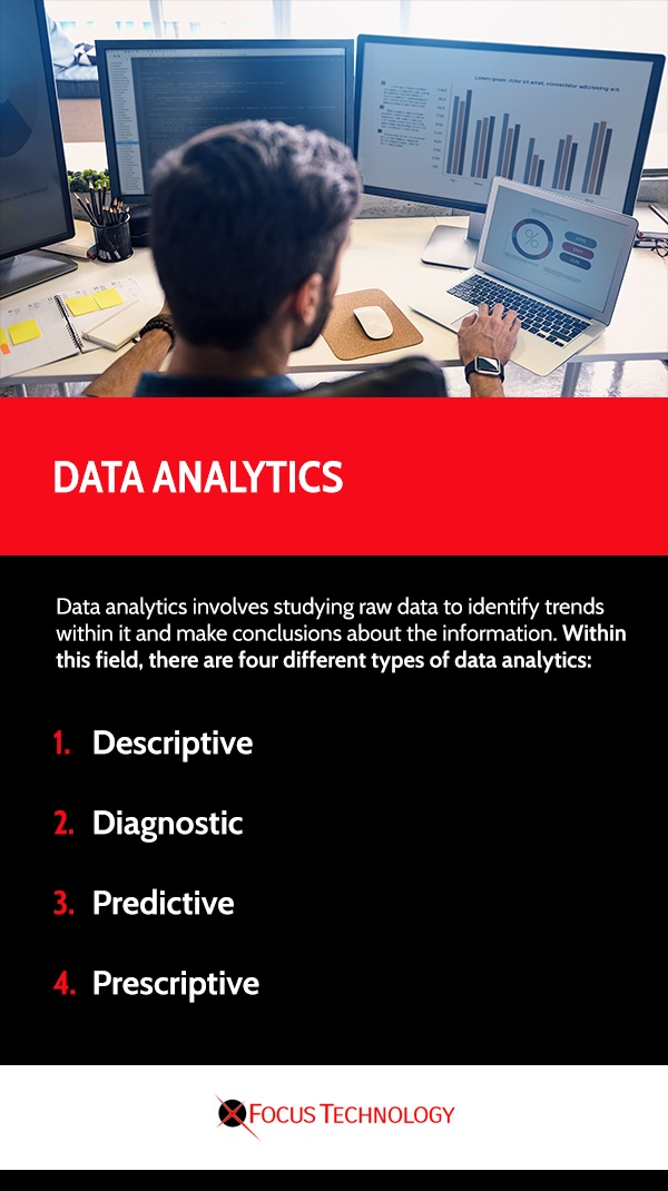 data analytics