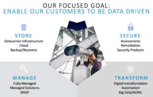 Our Focused Goal Diagram